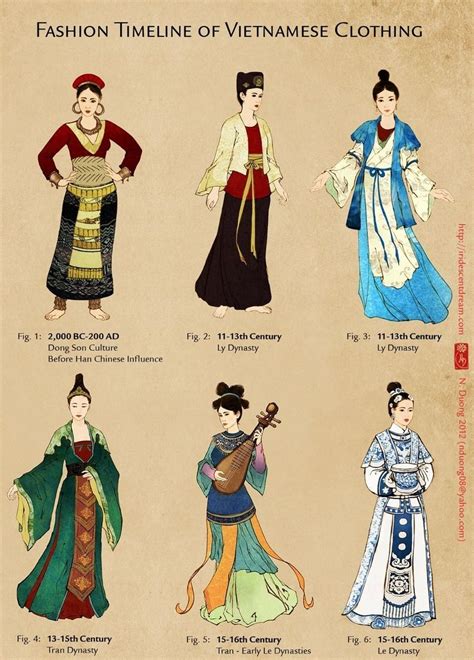 Image result for 13th century clothing | Vietnamese clothing, Historical clothing, Historical ...