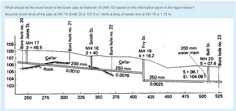 Solved: What Should Be The Invert Level Of The Lower Pipe ... | Chegg.com