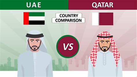 Qatar vs United Arab Emirates - Country Comparison.قطر ضد الإمارات ...