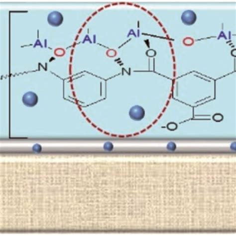 Structure and mechanism of Al2O3 nanoparticles embedded in the membrane... | Download Scientific ...