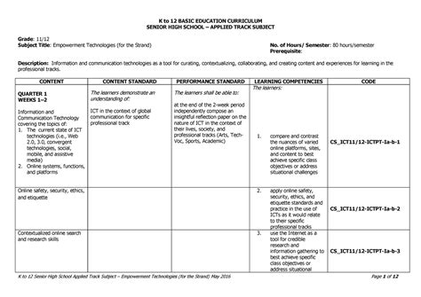 SHS-Applied Empowerment-Technologies-for-the-Strand curriculum guide ...