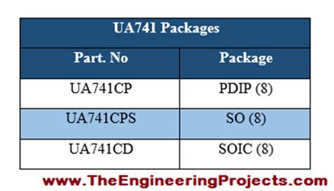 Introduction to UA741 - The Engineering Projects