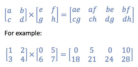 matrix - Special kind of row-by-row multiplication of 2 sparse matrices ...