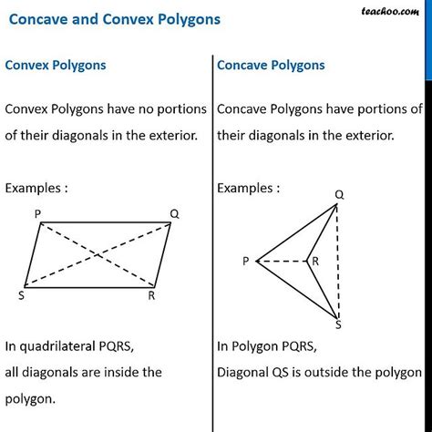 What are Convex and Concave Polygons? - Teachoo - Polygons