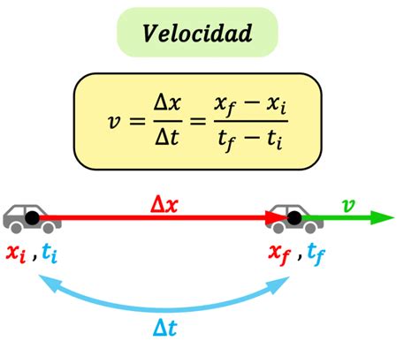 Velocidad (física)