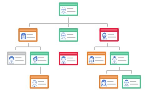 Relationship Mapping Tool for Sales | See who and what you know