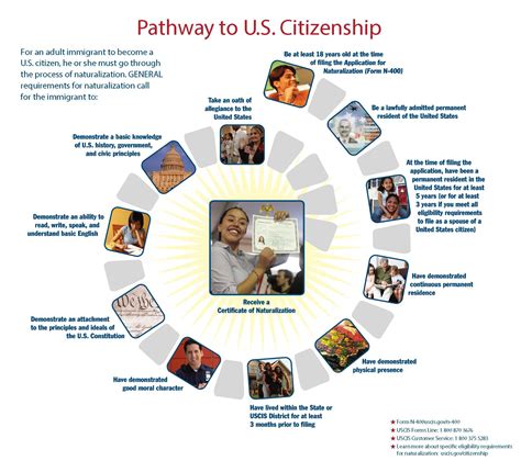 Citizenship Forums