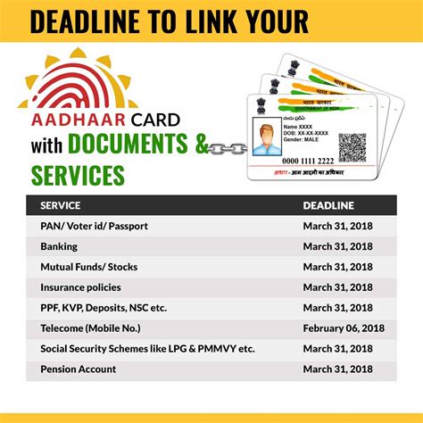 Documents List & Deadlines for Linking Aadhaar Card