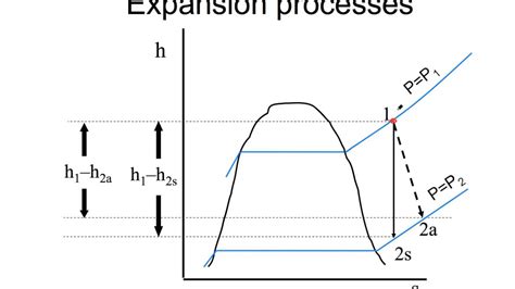 Turbine Efficiency Equation - Tessshebaylo