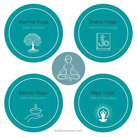 Karma Yoga: Definition, Principles & Benefits - Softback Travel