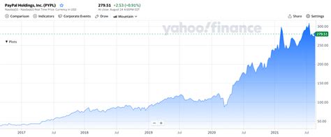 What You Should Know About Growth Stocks : Guard Invest