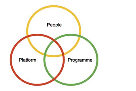 Community development handbook - GOV.UK