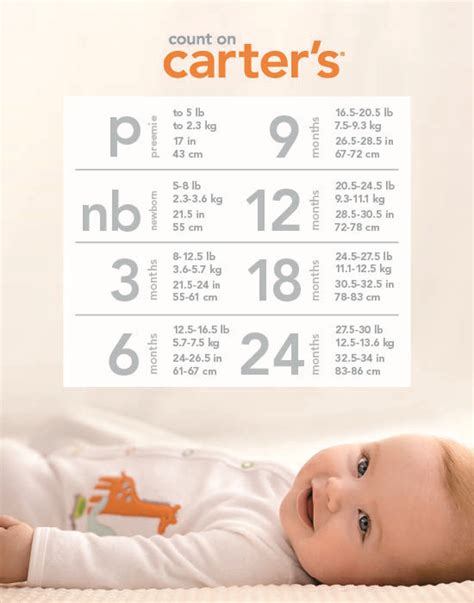 Clothing sizes for Carter's..... LOVE this! Caleb is already in 6 month clothes at only 2 and a ...