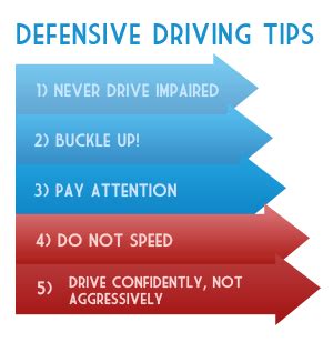 Driver Safety Tips & Techniques | Online Defensive Driving