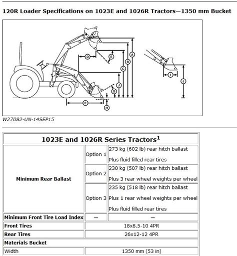 John deere 1025R Ballast Amount Recommended, Axle Capacity, Tire Capacity | My Tractor Forum