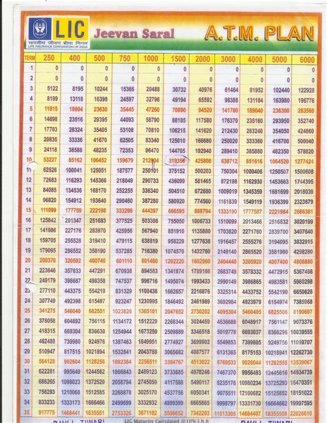 LIC Jeevan Saral Table 165 LIC Jeevan Saral Chart, 57% OFF