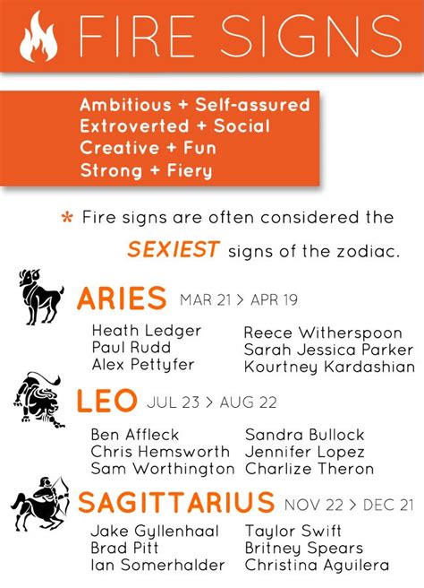 What are fire signs in astrology - polark