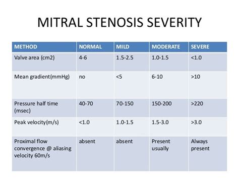 What Is Recovery Time For Mitral Valve Replacement - BEST HOME DESIGN IDEAS