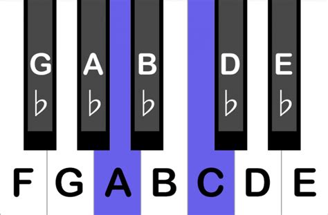 How To Play an Am Chord on the Piano - Peterson Piano Academy