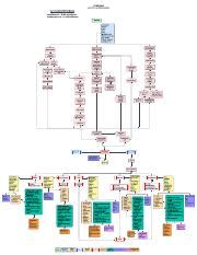 HYPERTENSION-CONCEPT-MAP.pdf - HYPERTENSION a blood pressure higher ...