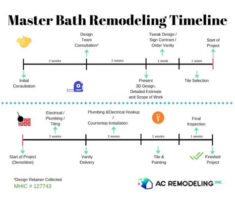 Bathroom Remodeling in Gaithersburg, MD