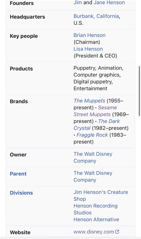 If Disney bought Henson in the 1990’s : r/AlternateHistory