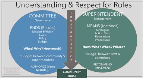 Franklin Matters: School Committee participates in MASC Workshop on Roles & Responsibilities (audio)