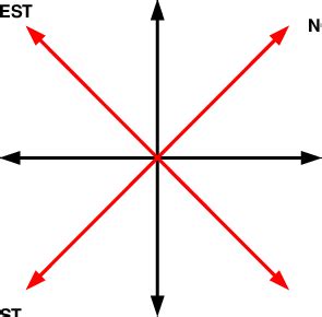 Additional direction used for diagonal connection North-West and... | Download Scientific Diagram