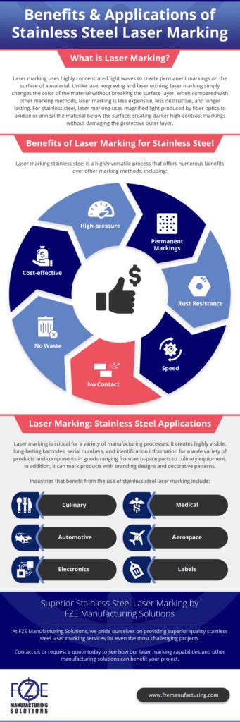 Laser Marking for Stainless Steel Applications | FZE Manufacturing