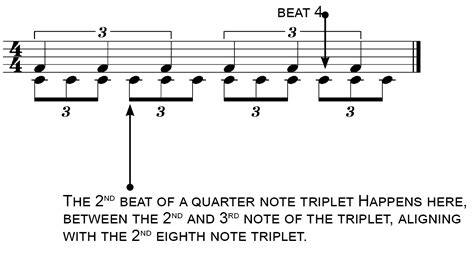 10-Triplets - BASIC MUSIC THEORY (AUDIOBOOK): HOW TO READ, WRITE, AND UNDERSTAND WRITTEN MUSIC