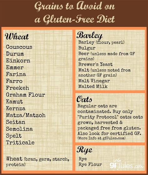 Going Gluten Free: The First 7 Things You Should Do | Gluten free diet, Going gluten free ...