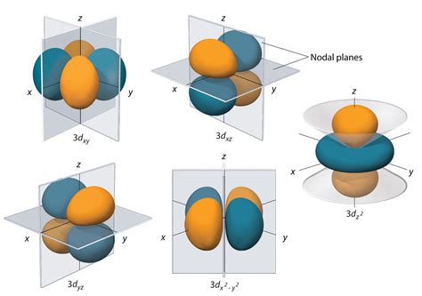 What Is Z component of orbital angular momentum? How can we find the Z ...