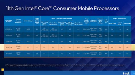 Intel Core i5-11400H Review: Mainstream Ryzen Challenger | TechSpot