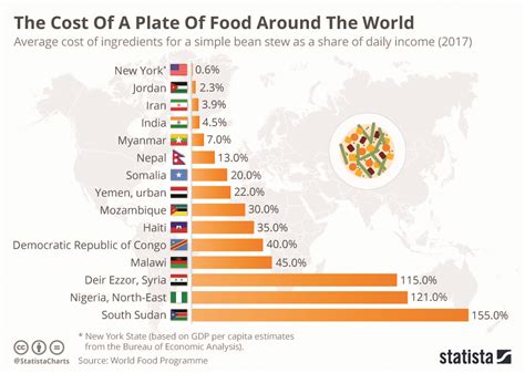 Infographics: Cost of plate of food around world - myRepublica - The ...