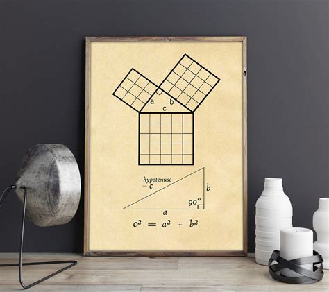 Science Poster Mathematics Poster Maths Poster - Etsy