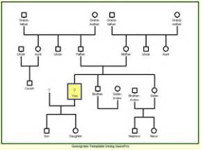 Family Genogram Symbols