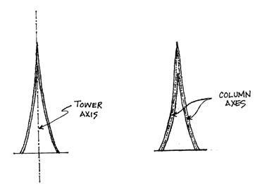 Eiffel Tower: Geometry