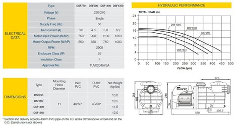 Davey SureFlo DSF1350 Pool Pump – Perth Rewind