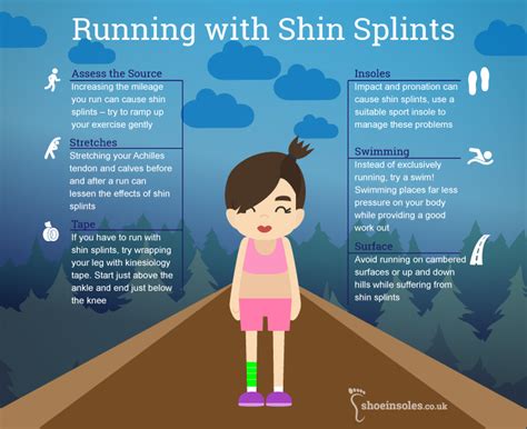 Running with Shin Splints Infographic - Your Sole Insole