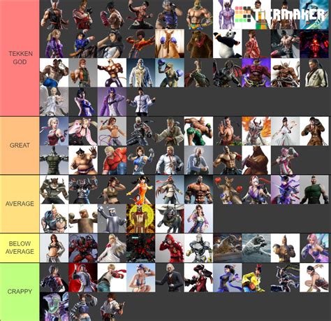 All Tekken Characters Tier List (Community Rankings) - TierMaker