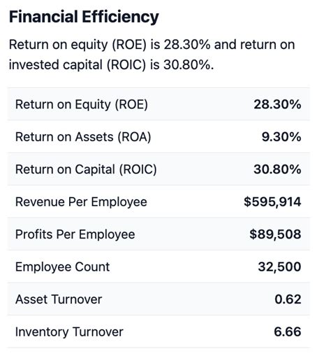 Return on Equity (ROE): Formula, Definition, and How to Use - Stock ...