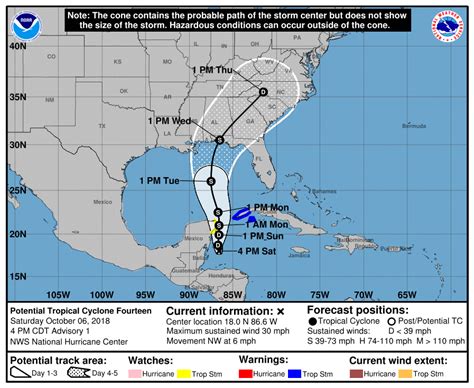 Hurricane Michael 2018