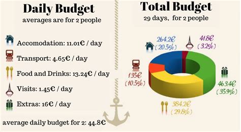 Our travel budget after backpacking in Indonesia for one Month