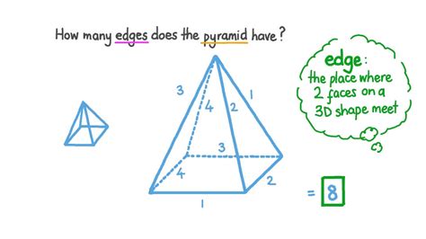 How Many Edges Does A Square Pyramid Have - Lopez