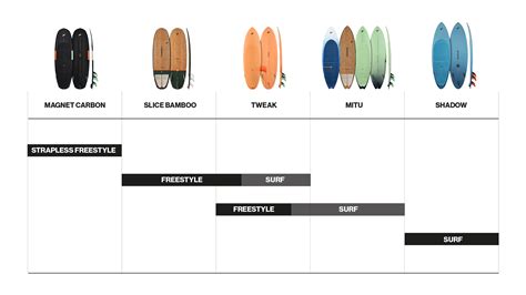 2023 Collection - Surfboards - F-ONE