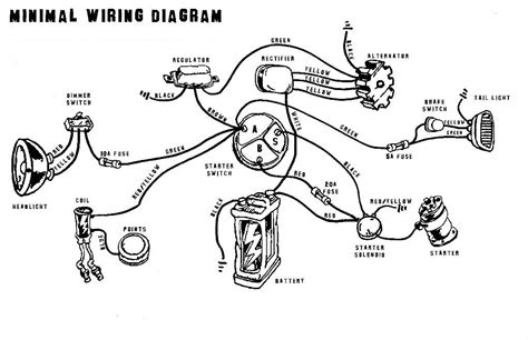 Café Racer Wiring | motorcycle future | Motorcycle wiring, Cb750, Electrical diagram