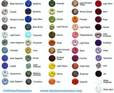 Gemstone Names and Colors