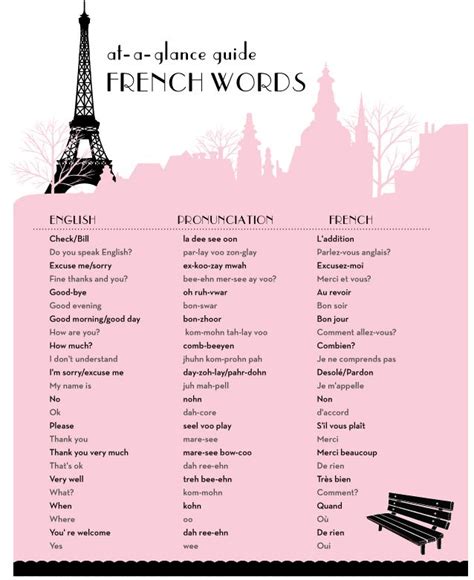 basic words in french - Movie Search Engine at Search.com