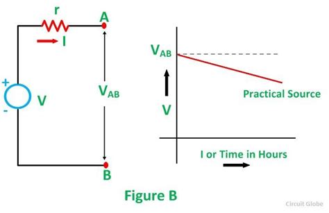 What is Voltage Source and Current Source - Ideal & Practical - Circuit Globe