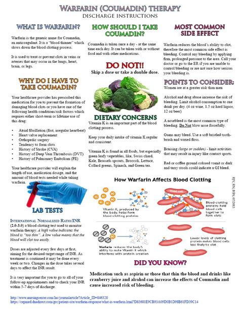 Discharge Information for Patients on Warfarin (Coumadin) Therapy https ...